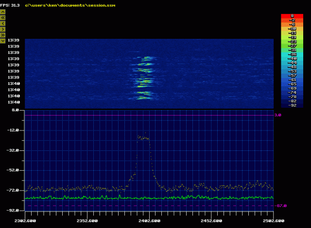 Spectrum Chart Mikrotik Amateur Radio Emergency Data Network